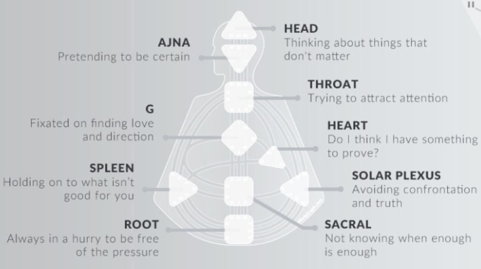 九大中心無顏色的示意圖