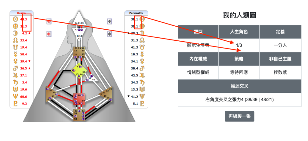 我的人生角色圖示