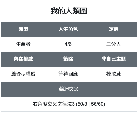 解讀資料表示意圖