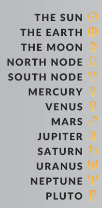 九大行星示意圖